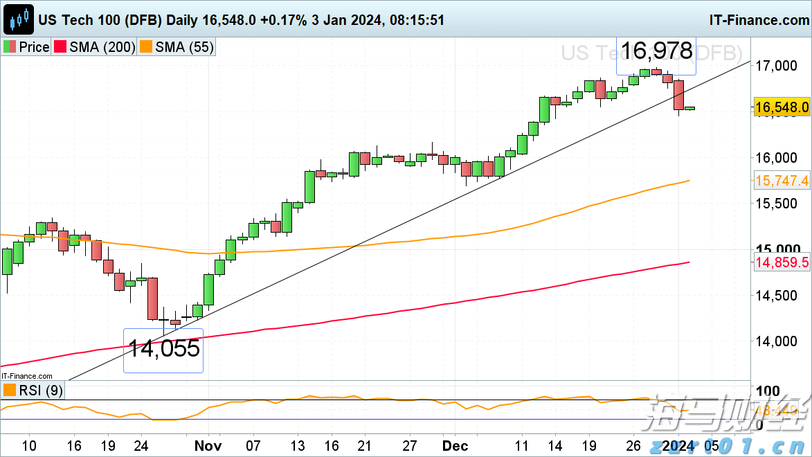 丰业银行：Palo Alto（PANW.US）收购SentinelOne（S.US）或将颠覆“小并购”战略