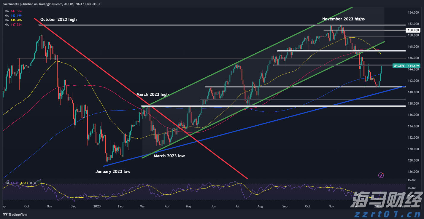 前5个月我国规上互联网企业完成互联网业务收入7735亿元
