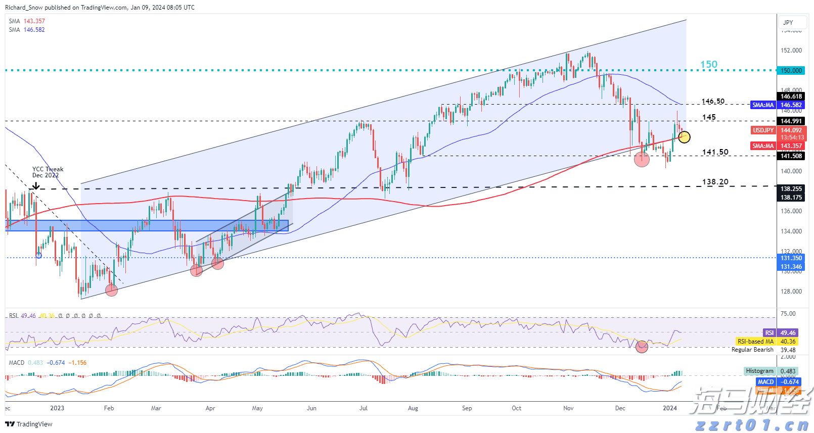平南县:加快发展现代化生猪产业