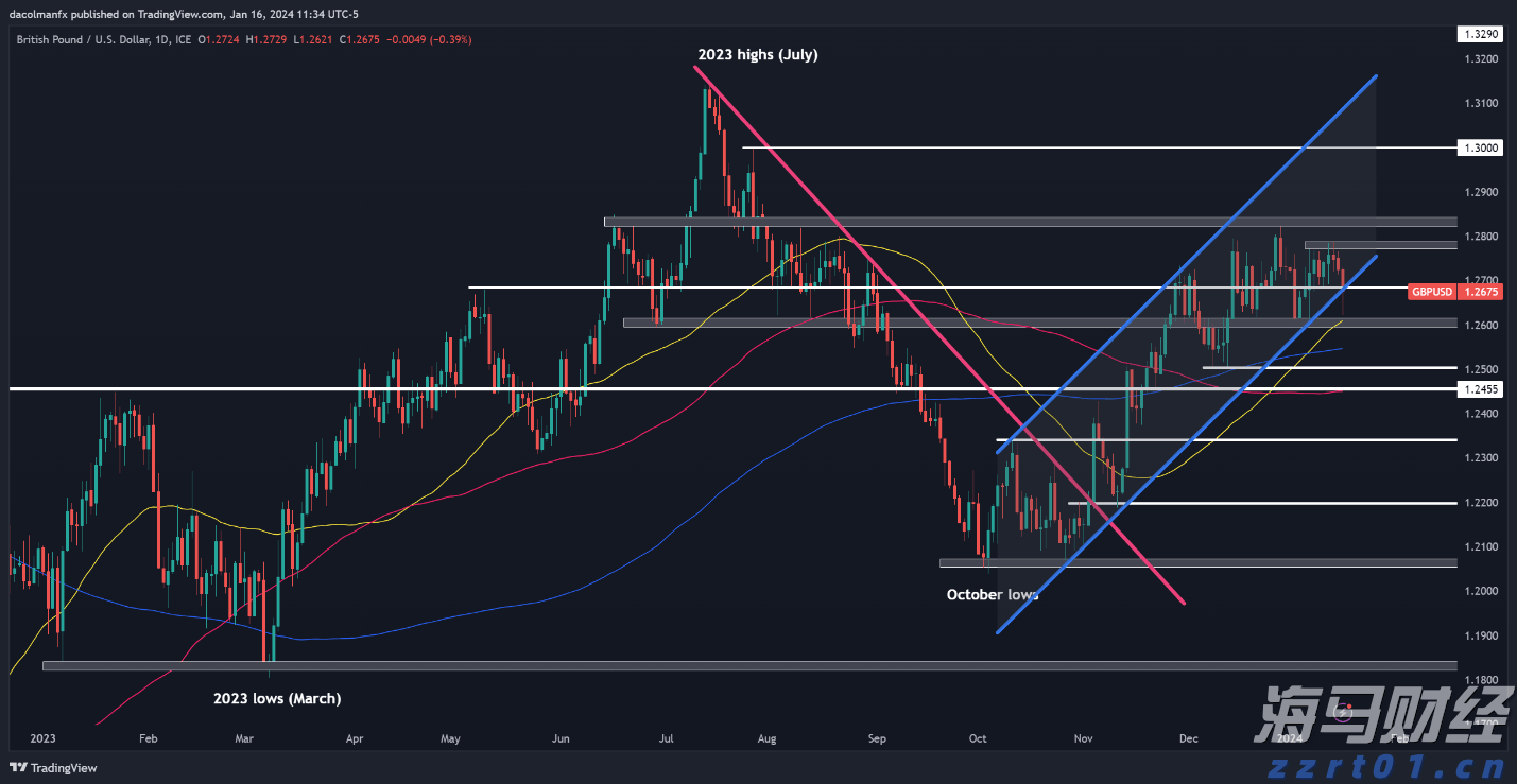 受台风“米娜”影响，我市部分中小河流将有明显涨水过程