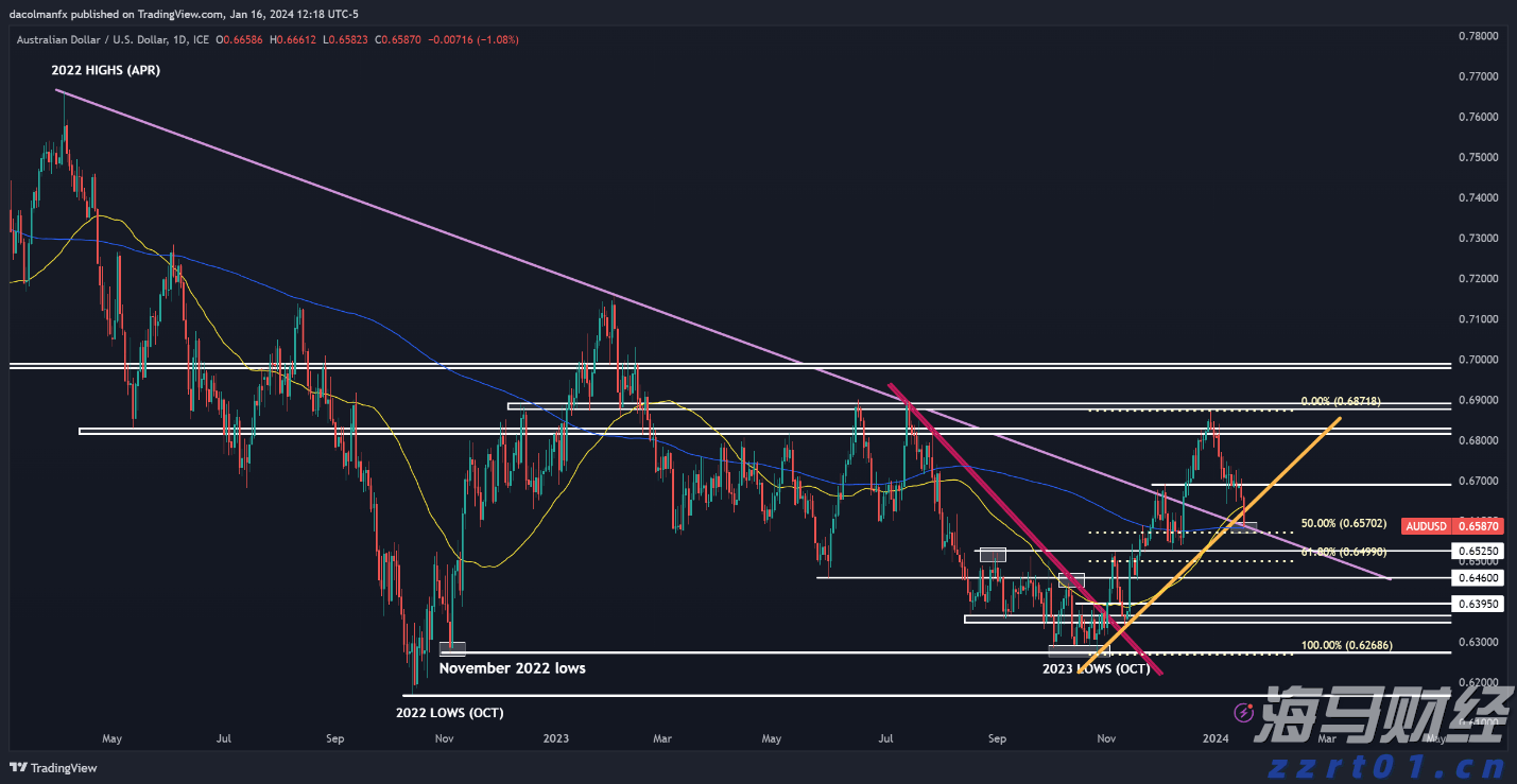 受台风“米娜”影响，我市部分中小河流将有明显涨水过程