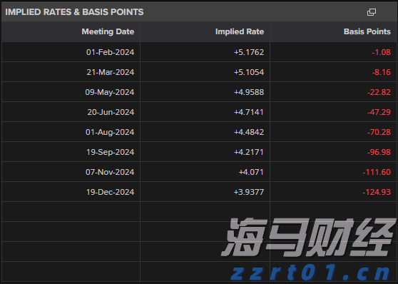 创纪录的油气生产与成本控制抵消油价下跌 雪佛龙(CVX.US)第二季度盈利超出预期