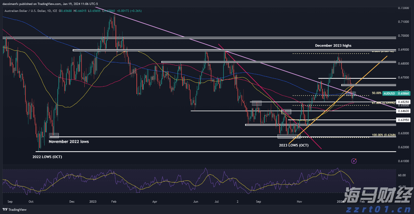 嘉信理财(SCHW.US)宣布200亿美元股票回购计划，展现增长信心