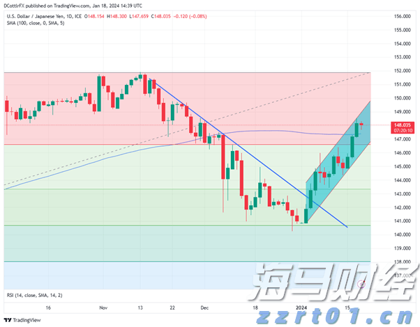 嘉信理财(SCHW.US)宣布200亿美元股票回购计划，展现增长信心