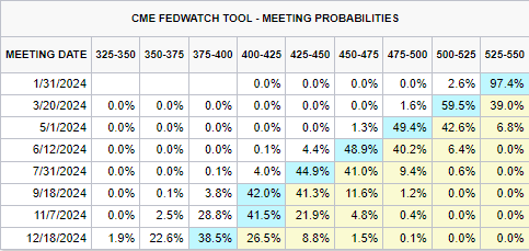 嘉信理财(SCHW.US)宣布200亿美元股票回购计划，展现增长信心