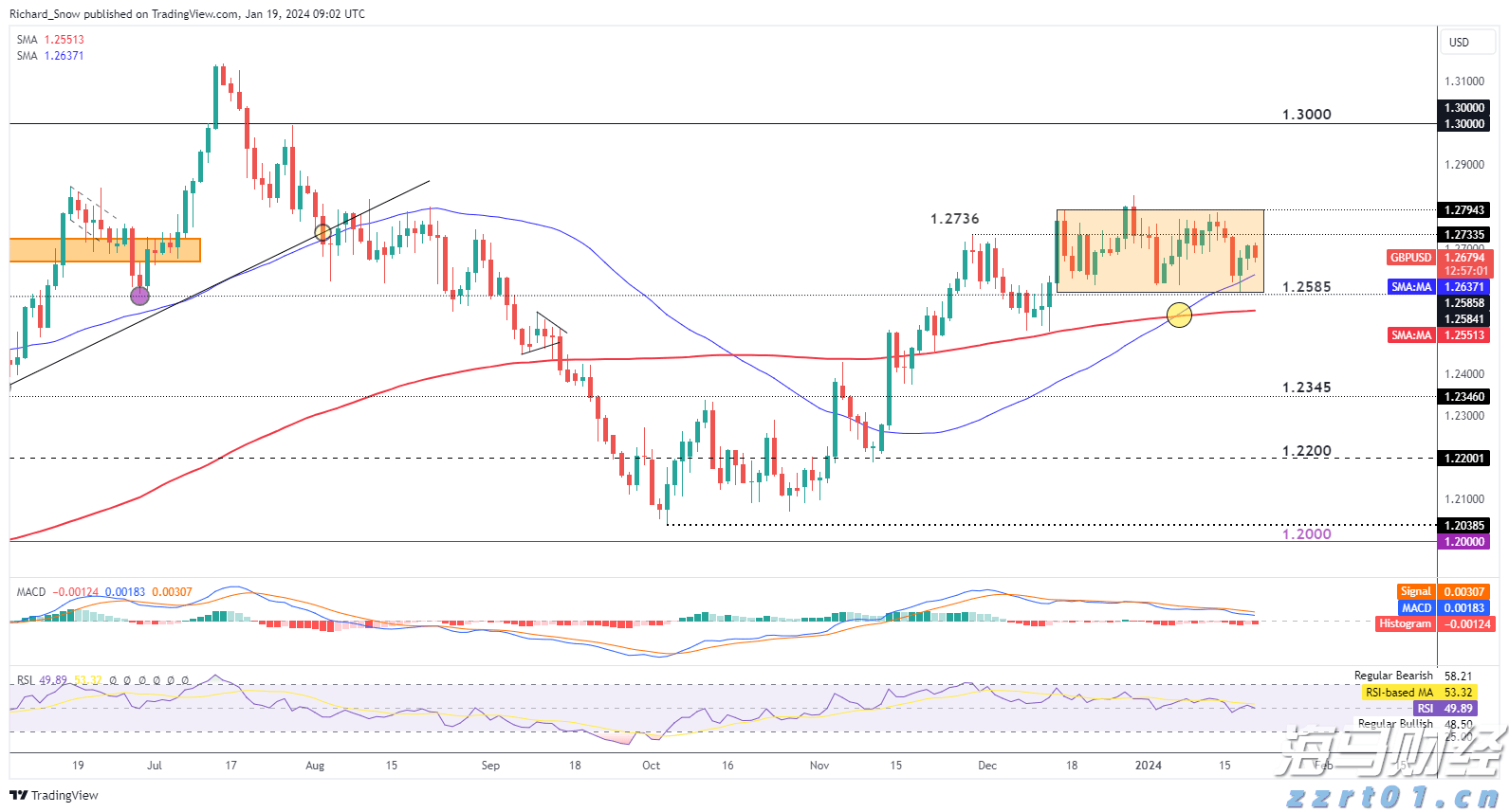 A股午评 | 沪指半日上涨0.48% 激战3600点 海南自贸区概念飙涨
