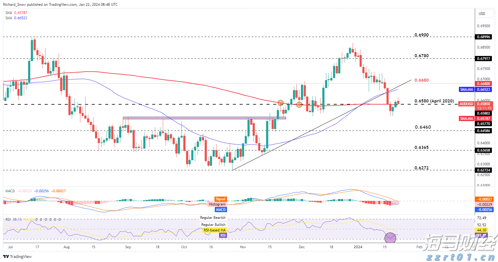A股市场前瞻 | 美联储连续维持利率不变 特朗普对进口半成品铜征收50%关税