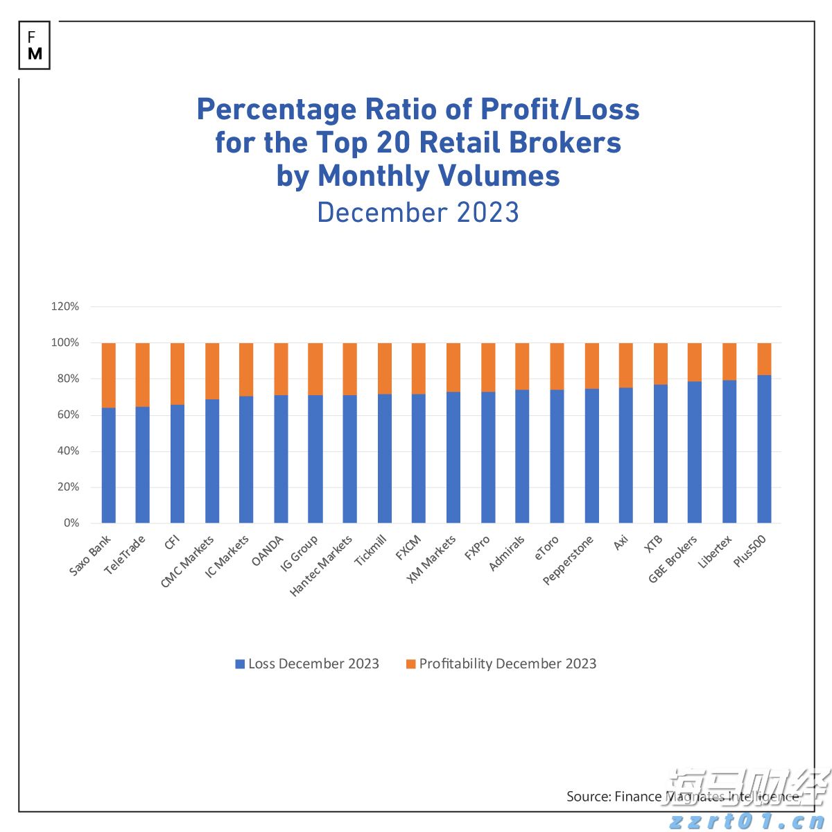 自治区下达我市农田建设项目资金 1.08亿元