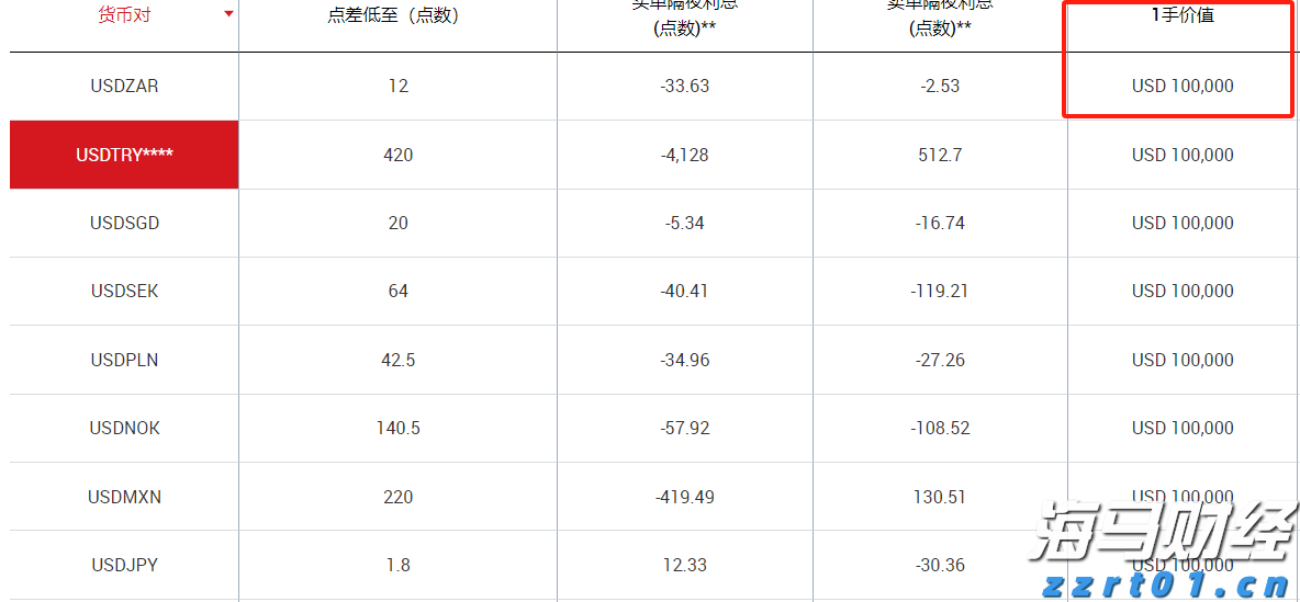 香港交易所优化IPO定价机制:提高公开认购回拨比例至35% 保留基石投资者禁售期