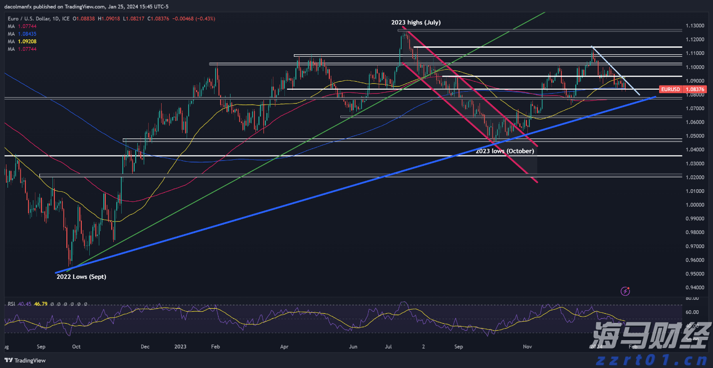 国家助学贷款怎么申请?