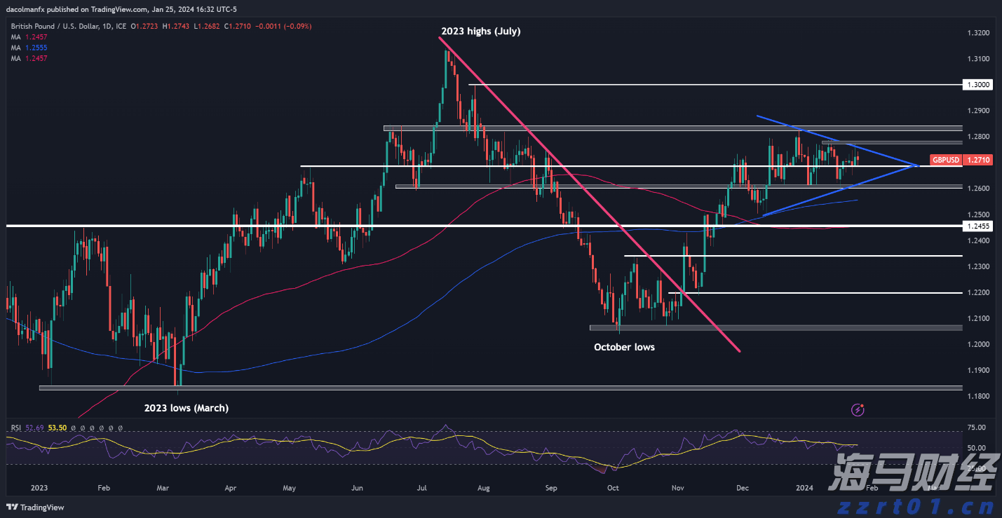 国家助学贷款怎么申请?