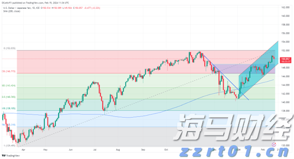 波音(BA.US)二季度业绩超预期 现金流损耗降至2亿美元