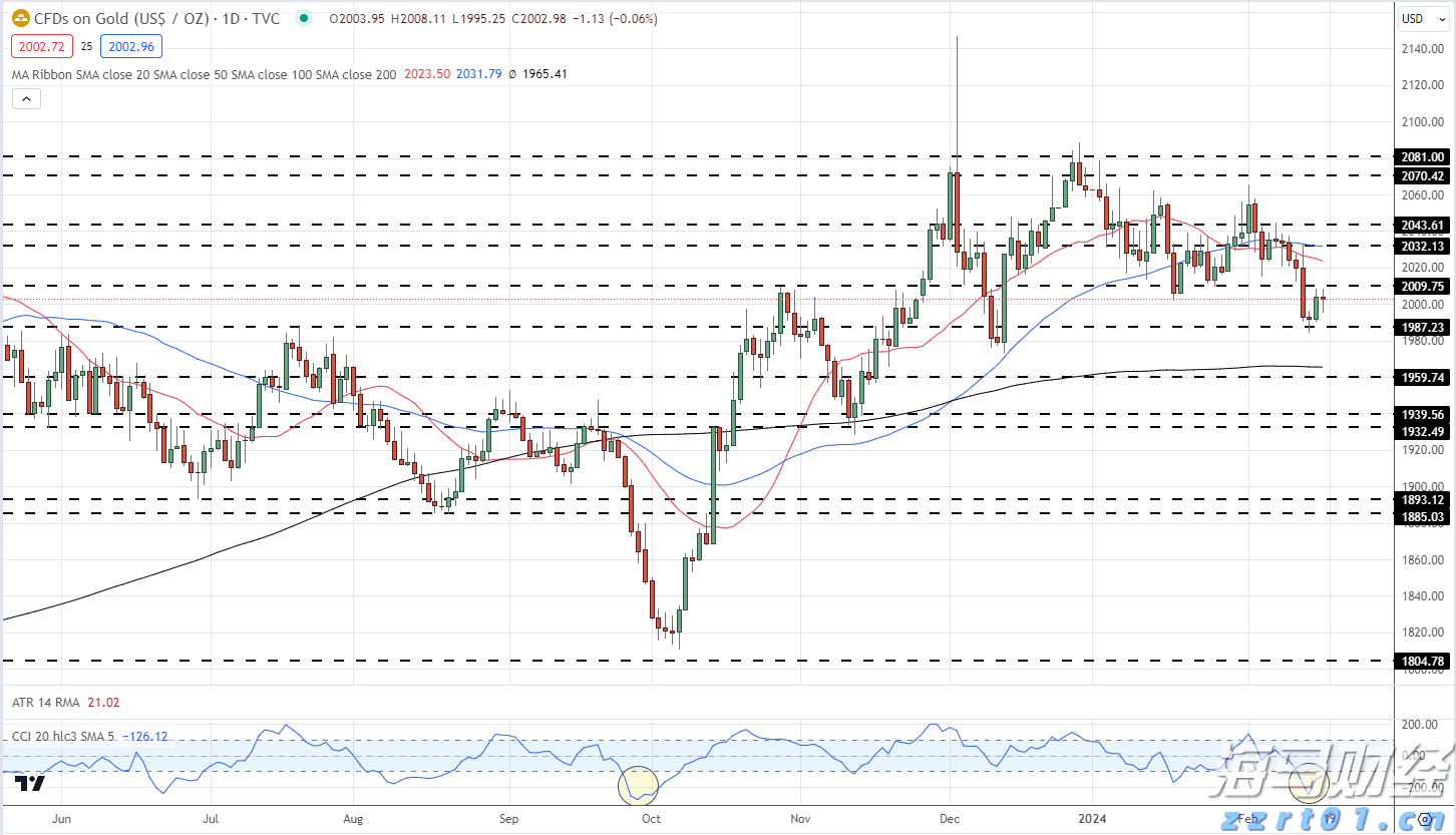 美俄阿拉斯加会谈结束 各方对乌克兰问题看法分歧 泽连斯基下周访美