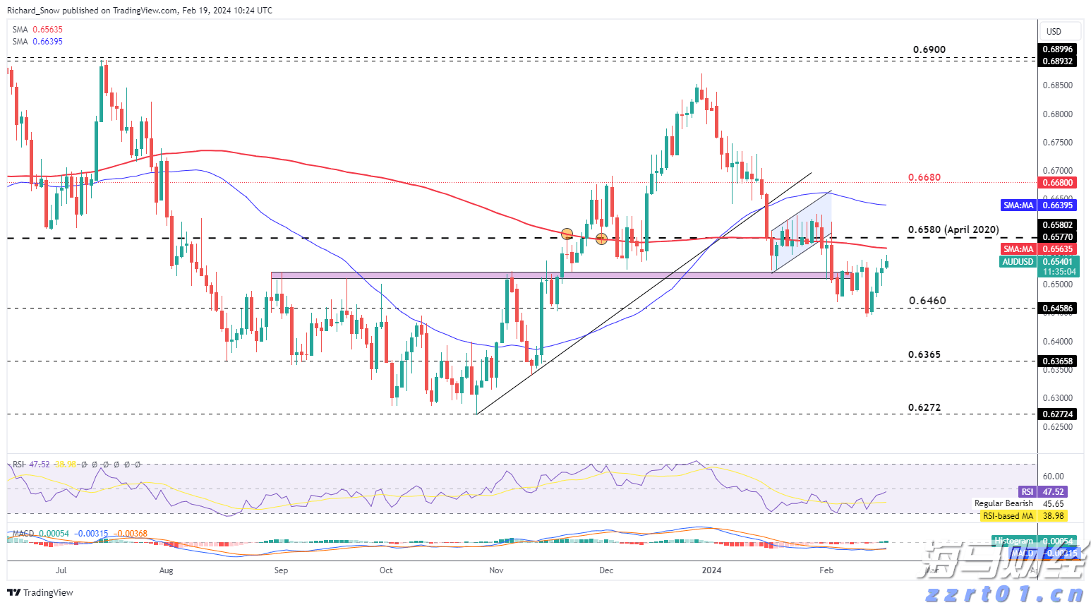 市场关注英国央行缩表信号:QT或将放缓