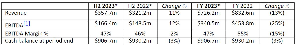 流动性紧缩风险加剧：分析师警告美债发行将影响市场，9月或成压力测试关键时期