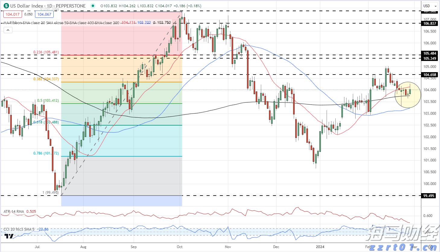 美股动态|陆控(LU.US)上涨5.68% 四天累计涨近20%