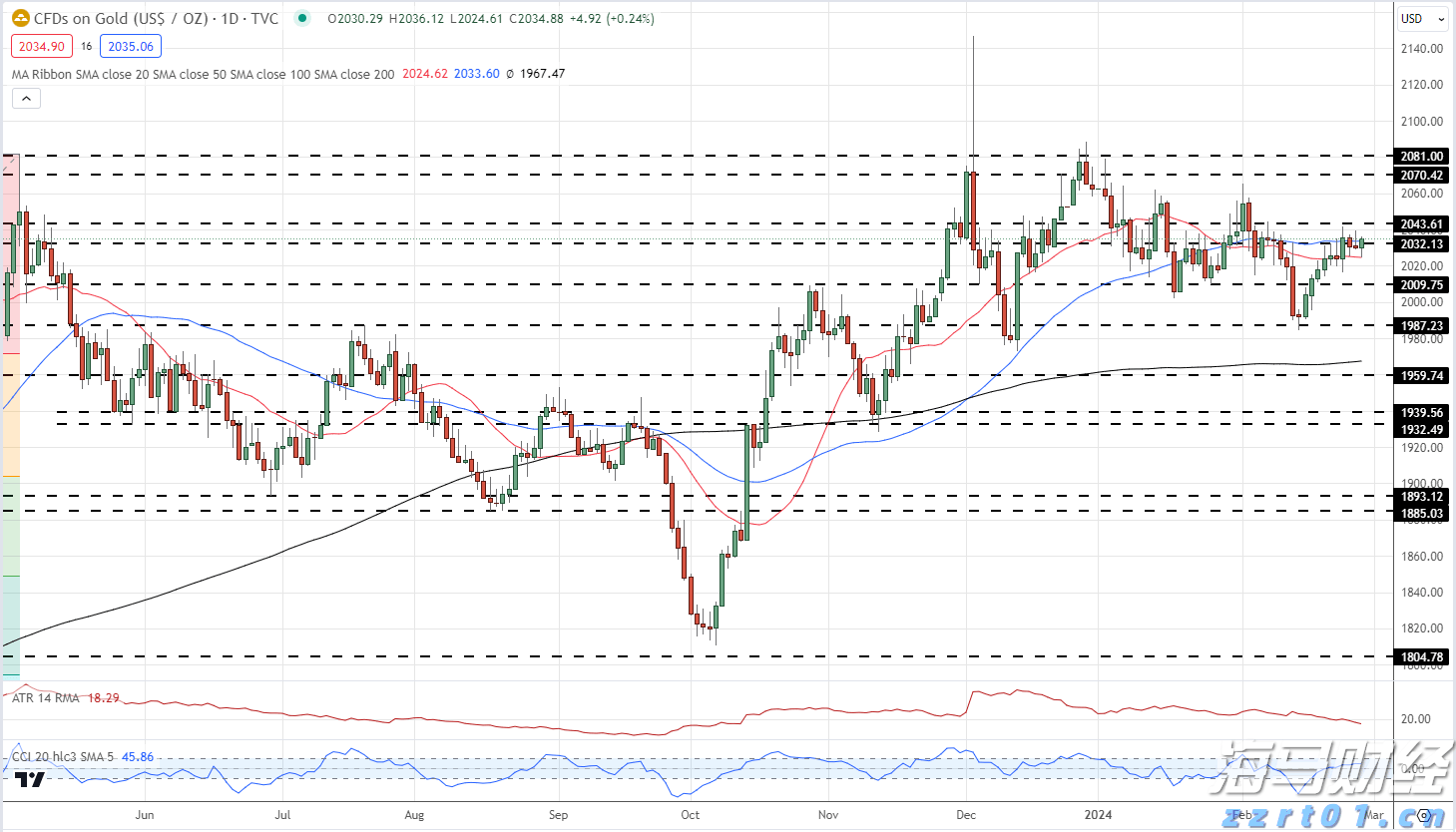 美股动态|陆控(LU.US)上涨5.68% 四天累计涨近20%