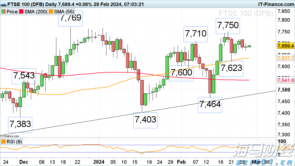 美股动态|陆控(LU.US)上涨5.68% 四天累计涨近20%