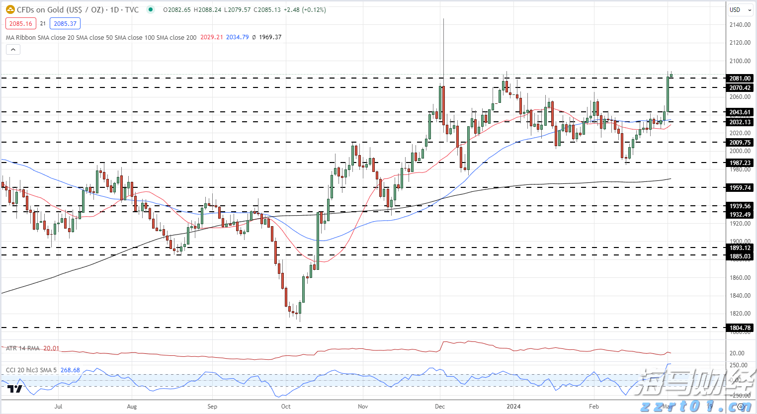 两个月暴涨70%+：小鱼盈通（00139）的资本博弈分析