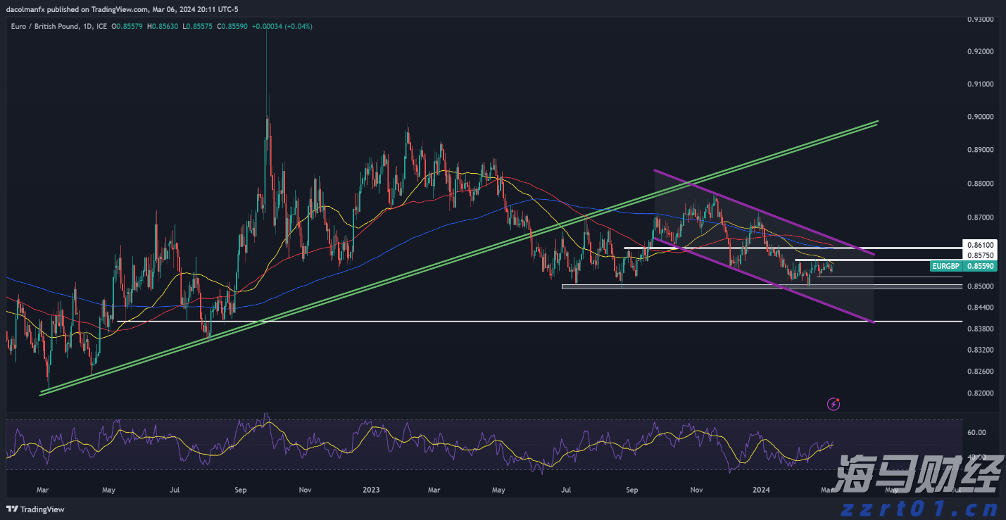 A股盘前播报 | OpenAI推出GPT-5 加密货币迎来新机遇