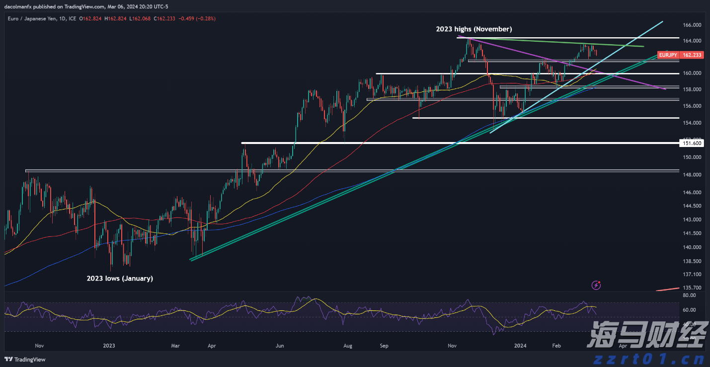 A股盘前播报 | OpenAI推出GPT-5 加密货币迎来新机遇
