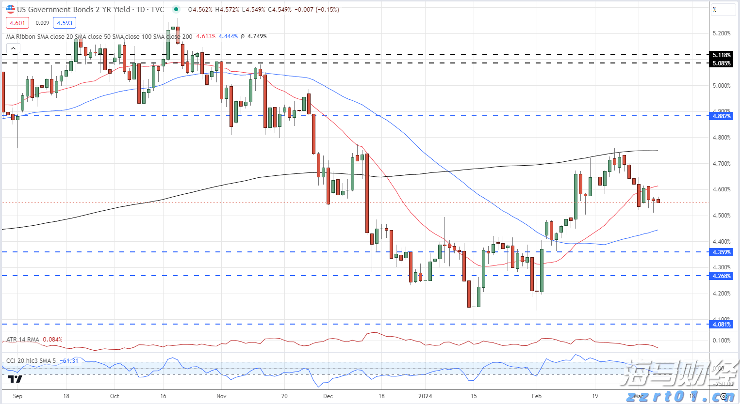 德国工业产出下降，引发经济担忧加剧