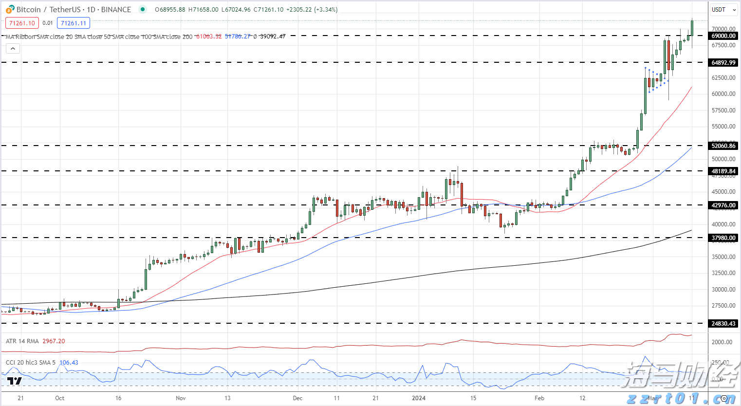 金价猛增超40%！纽曼矿业(NEM.US)第二季度盈利显著高于预期