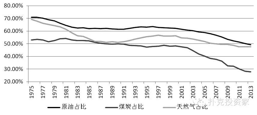 道达尔(TTE.US) Q2利润下降23% 面临油气市场挑战