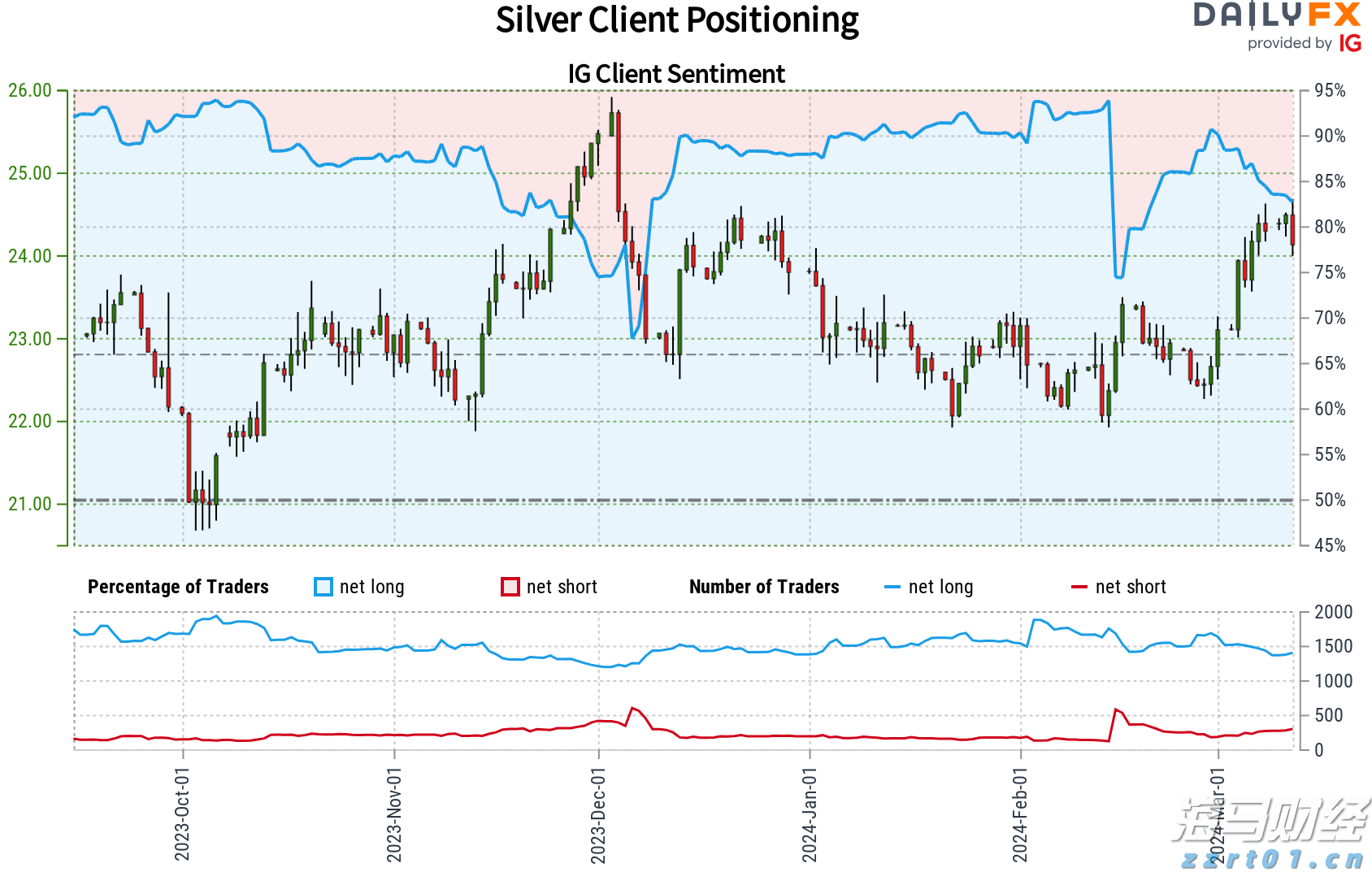 张家口上半年吸纳京津技术合同成交额同比增长53.1%