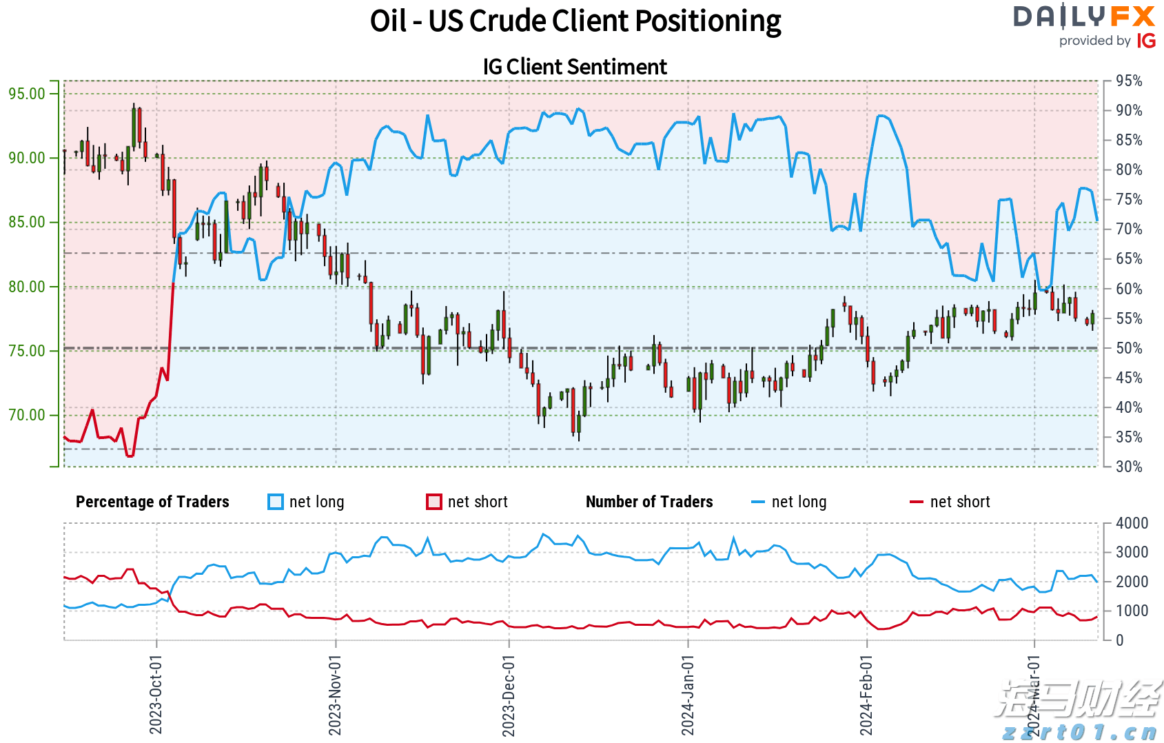 张家口上半年吸纳京津技术合同成交额同比增长53.1%