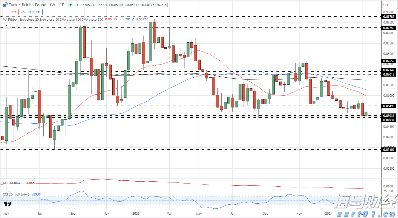 市政务服务中心：党建引领赋能环评审批提速增效