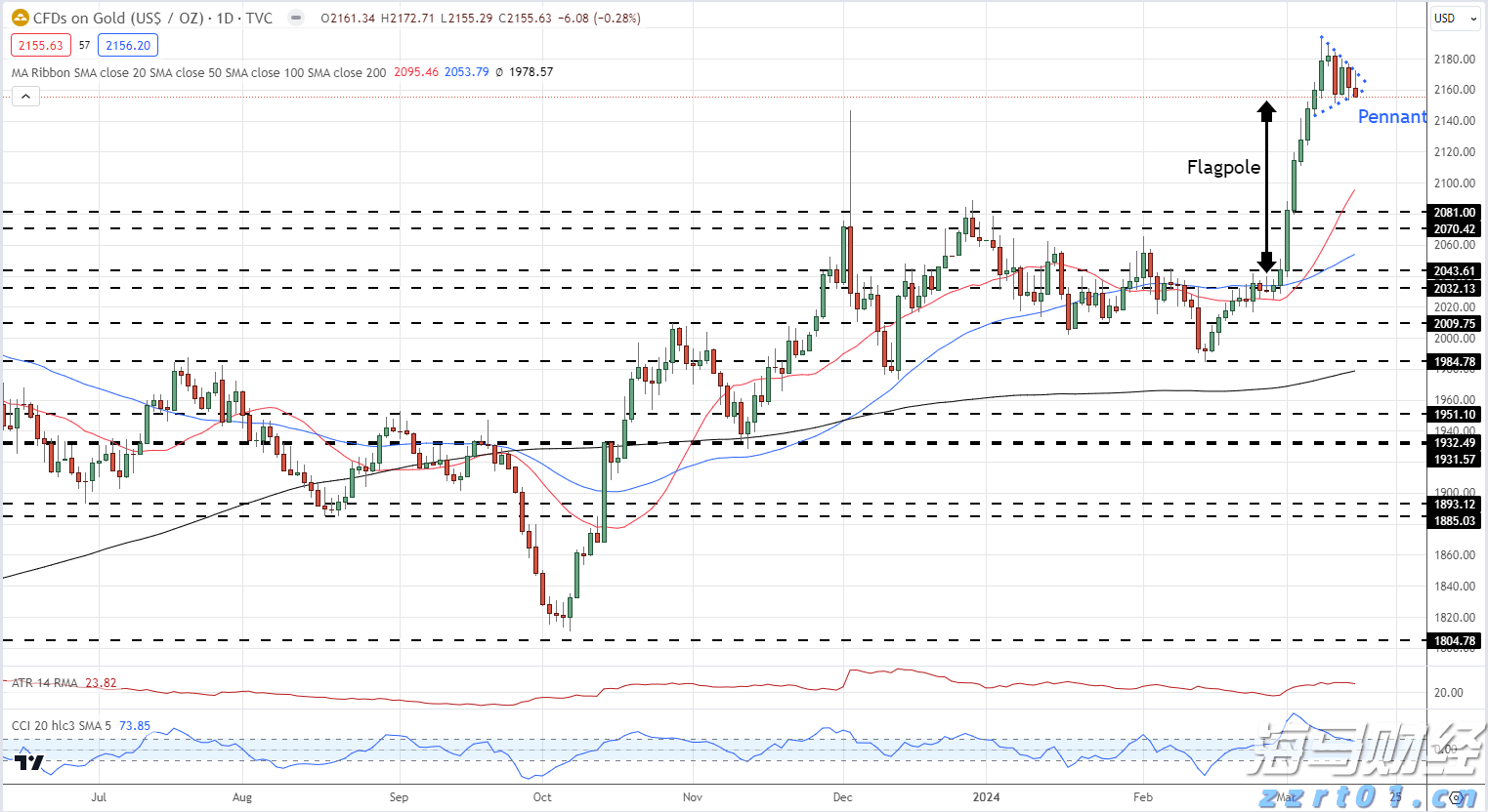 欧盟应对特朗普关税威胁：无协议时将对1000亿欧元美国商品征收30%关税