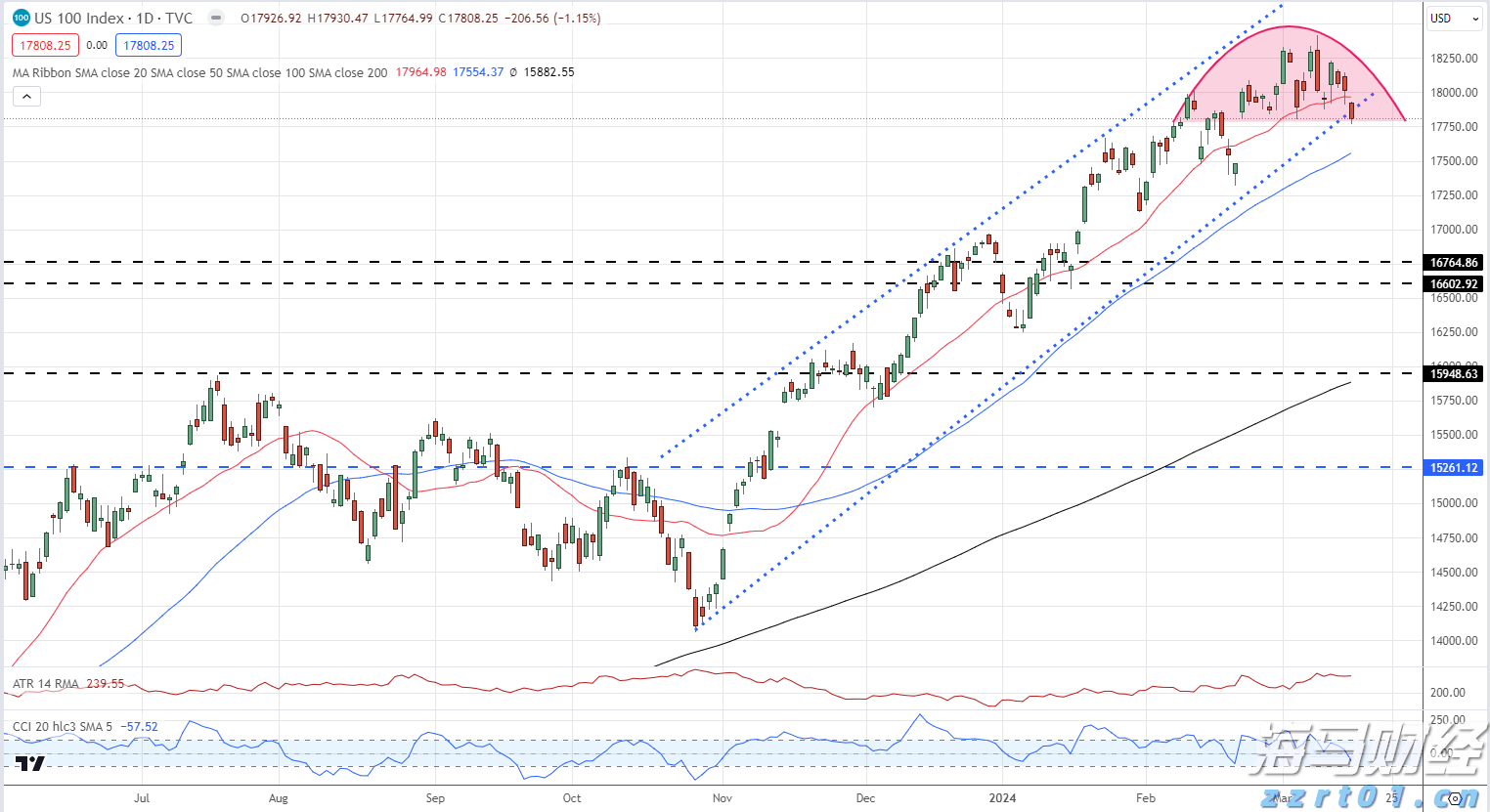 欧盟应对特朗普关税威胁：无协议时将对1000亿欧元美国商品征收30%关税