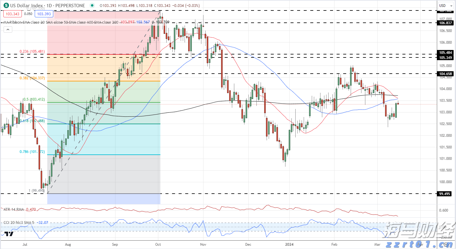 广东海事局启动防热带气旋四级应急响应