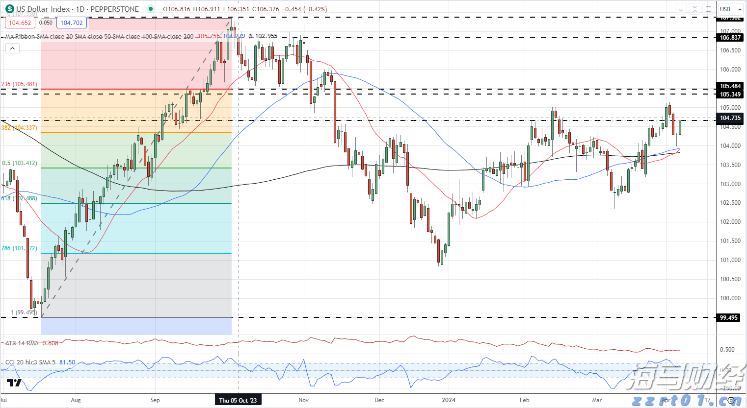 微软(MSFT.US)AI变现引擎全开！Q4完美业绩引发股价飞涨，华尔街称增长潜力被低估
