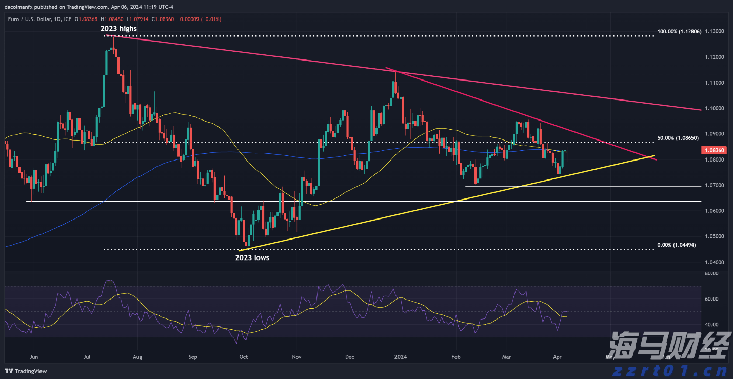 香港证监会发通函要求虚拟资产交易平台加强资产托管