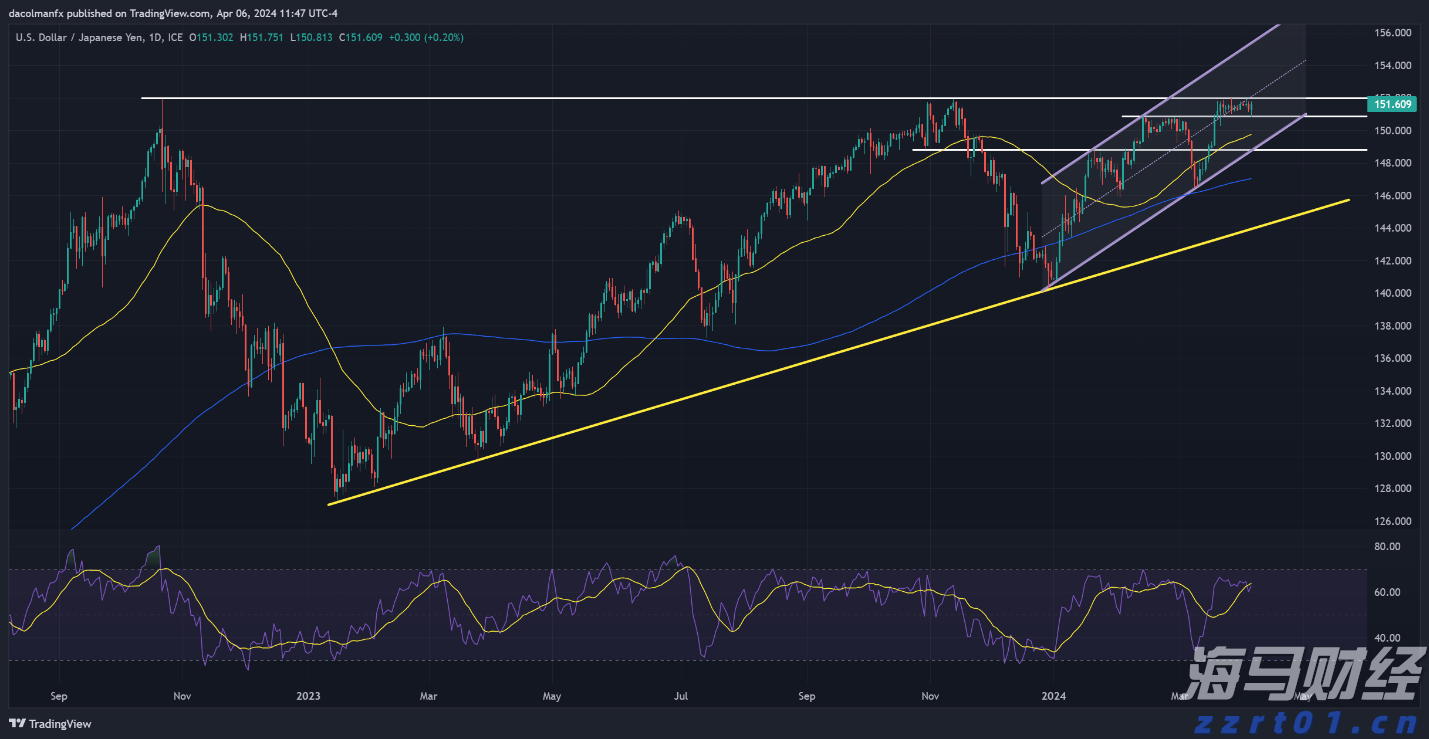 香港证监会发通函要求虚拟资产交易平台加强资产托管