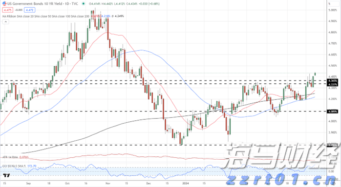 紧张局势加剧!鲍威尔坚持不降息 特朗普要求美联储理事会“介入”
