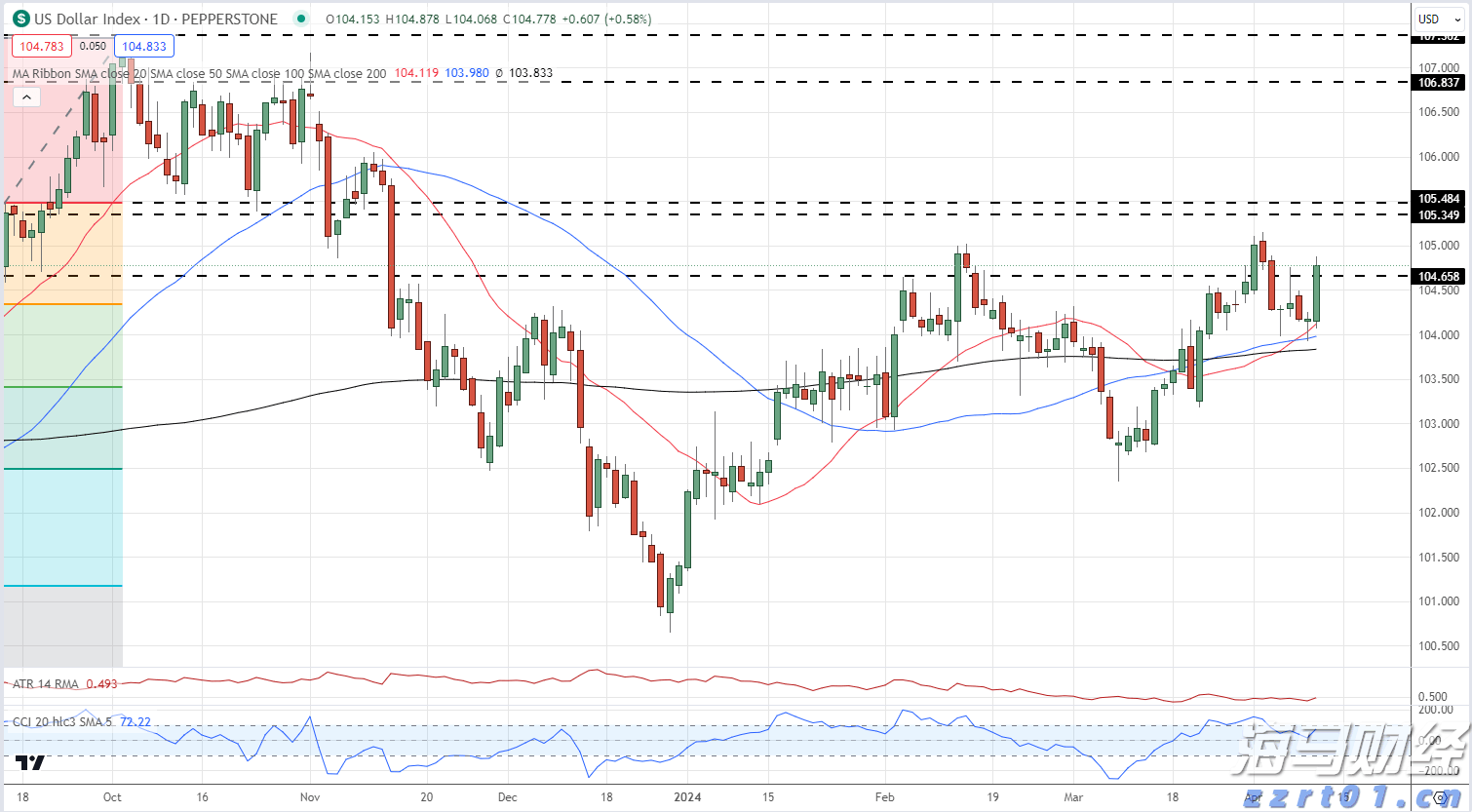 “童梦飞扬”联欢汇演举行