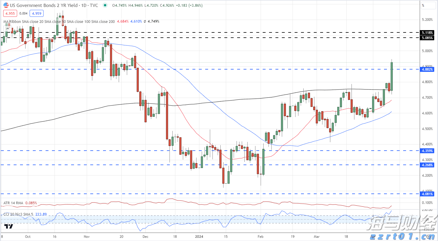 “童梦飞扬”联欢汇演举行