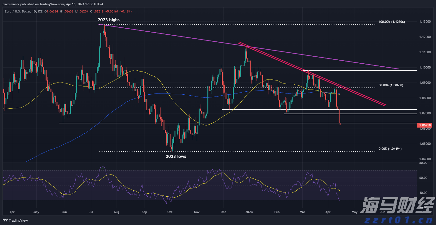 水利部农村水利水电司调研组到我市调研