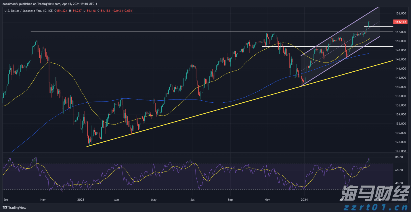 水利部农村水利水电司调研组到我市调研