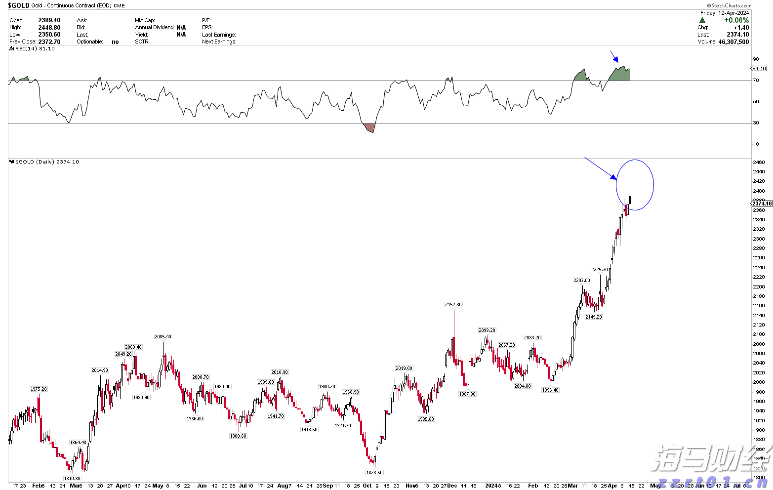 梅州海关供港澳活猪远程检疫监装模式正式启动