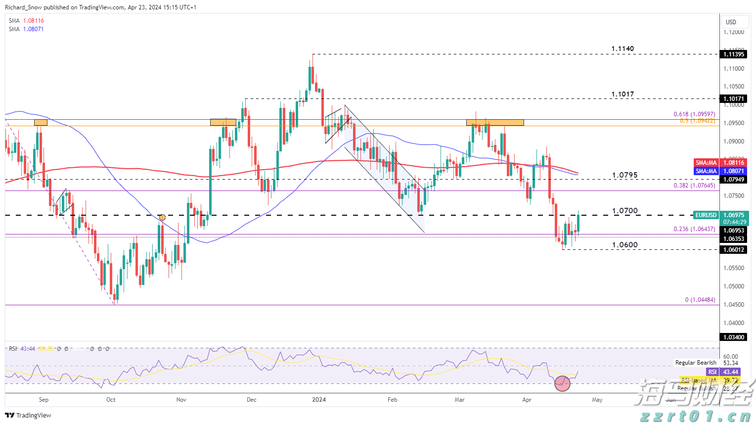 上半年武乐镇固定资产投资同比增长19.13%