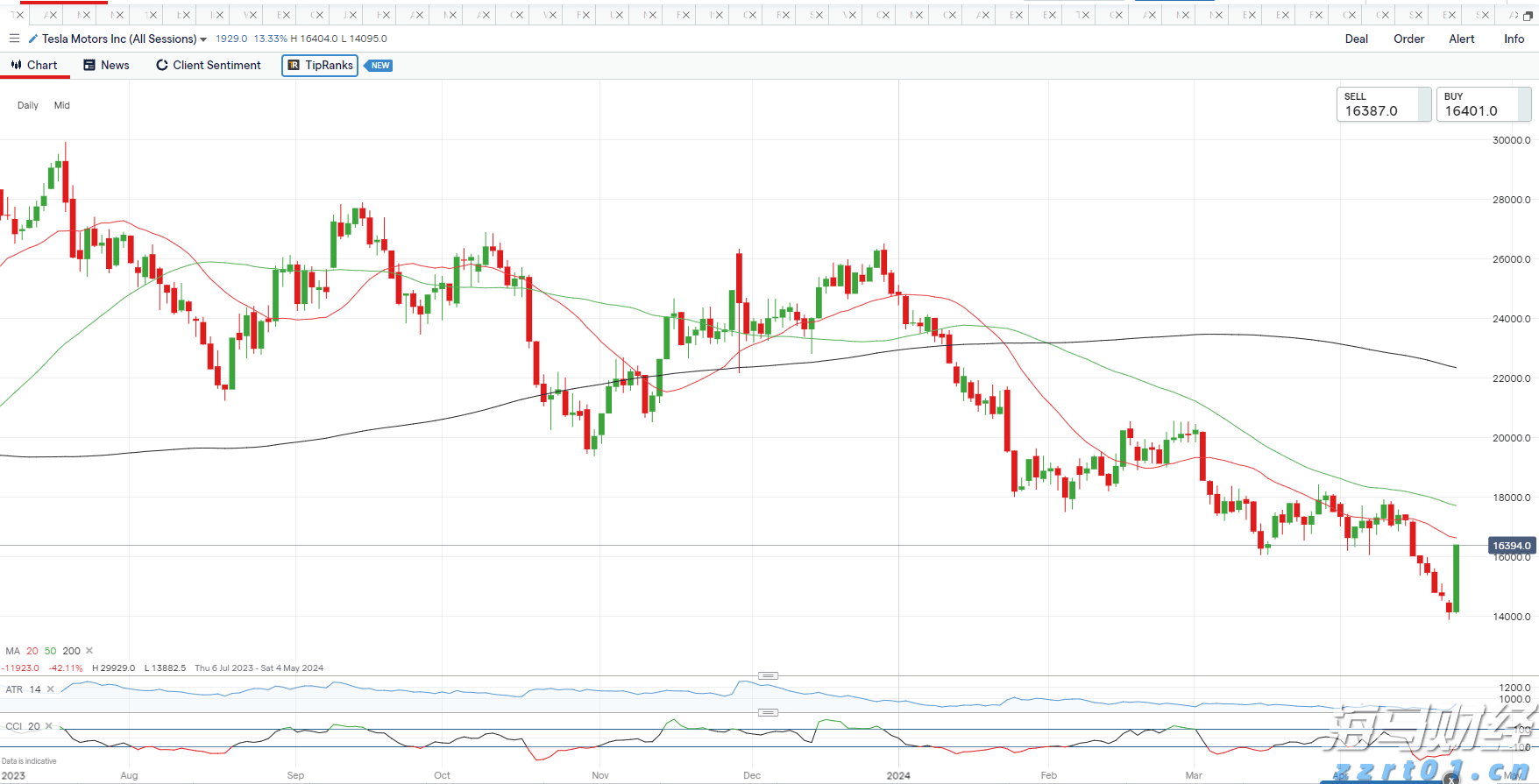 欧元区通胀回升与美联储政策不变，欧洲央行降息预期下降