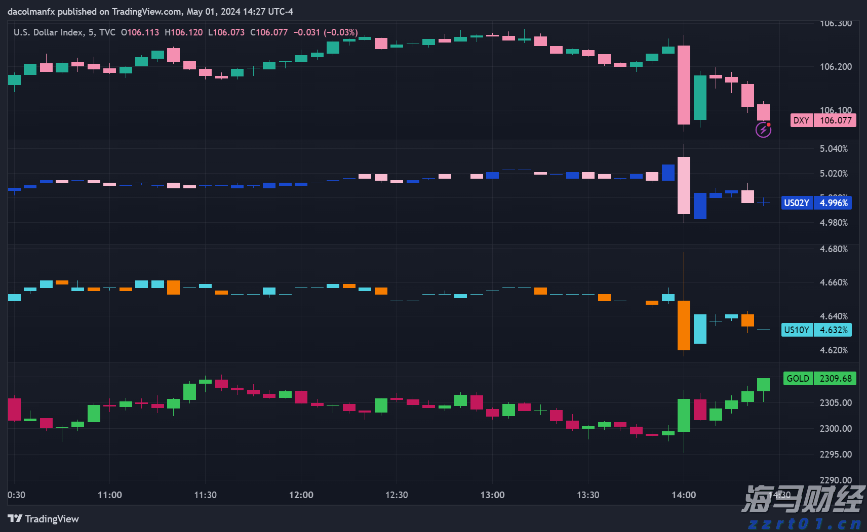 日本启用大型无人机在钓鱼岛上空警戒中国海警船，国防部回应
