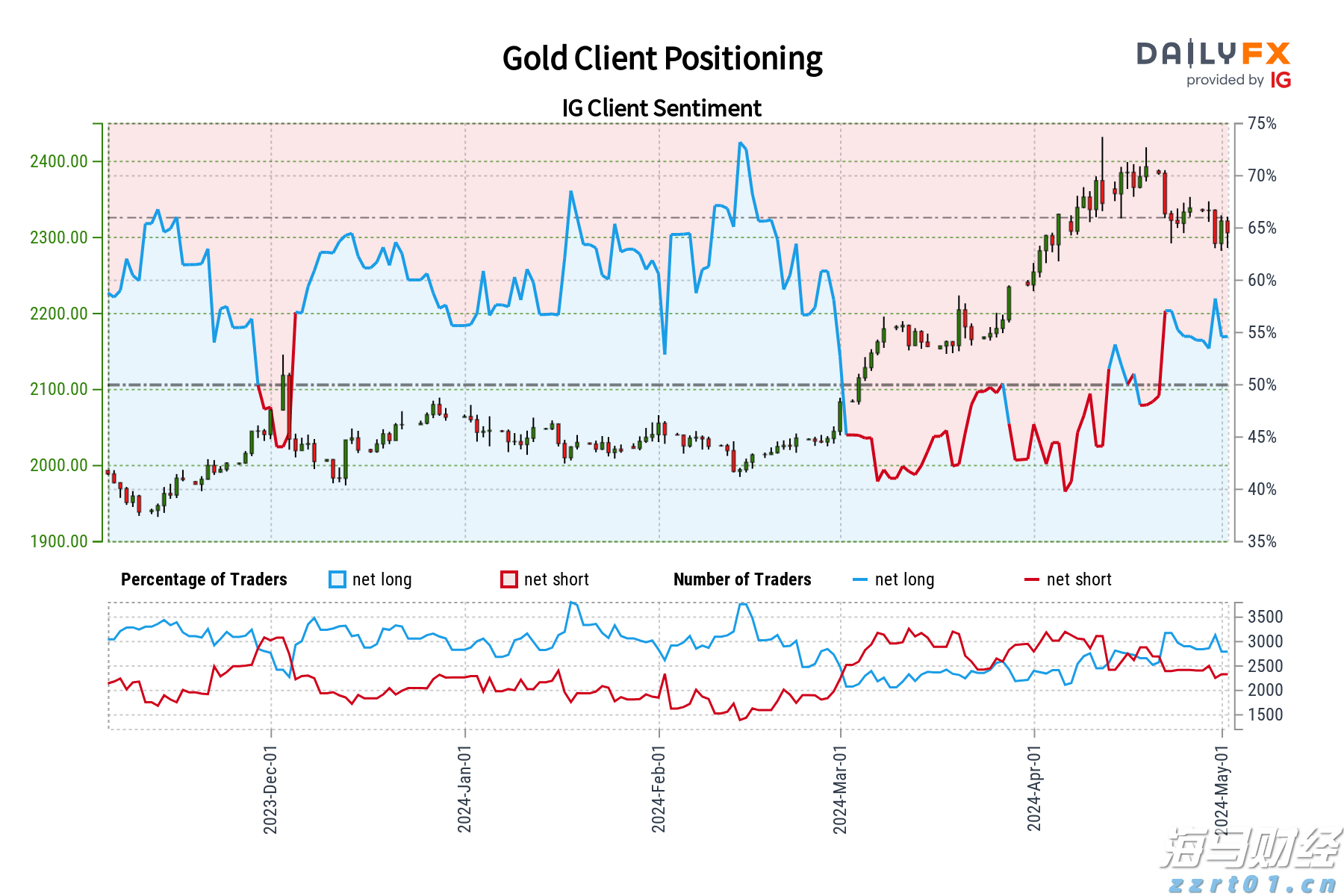 财政赤字危机加剧市场分化!高盛警告:美债和美元受压,美股表现韧性