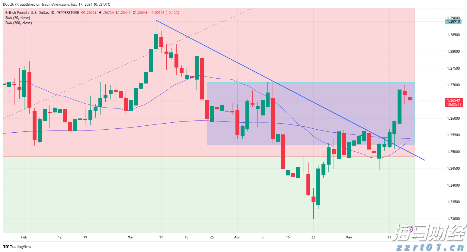 中物联：7月份中国电商物流指数为112.0点 再次刷新年内新高