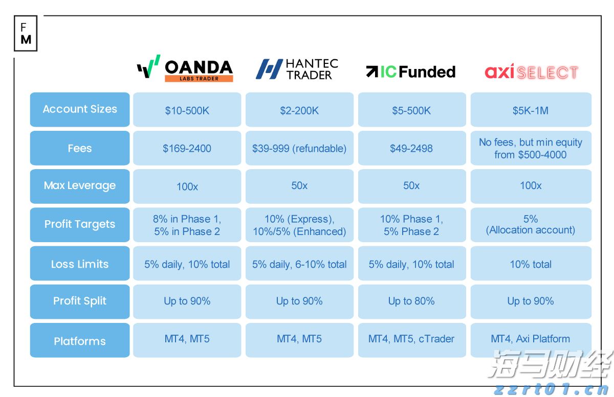 我市启用驾培公共服务平台