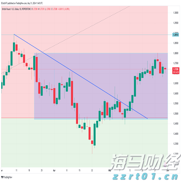 证监会就《上市公司治理准则(修订征求意见稿)》公开征求意见